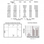 VASTU MUHURTHA NOV 2013 TO JAN 2014_ VASTU 7